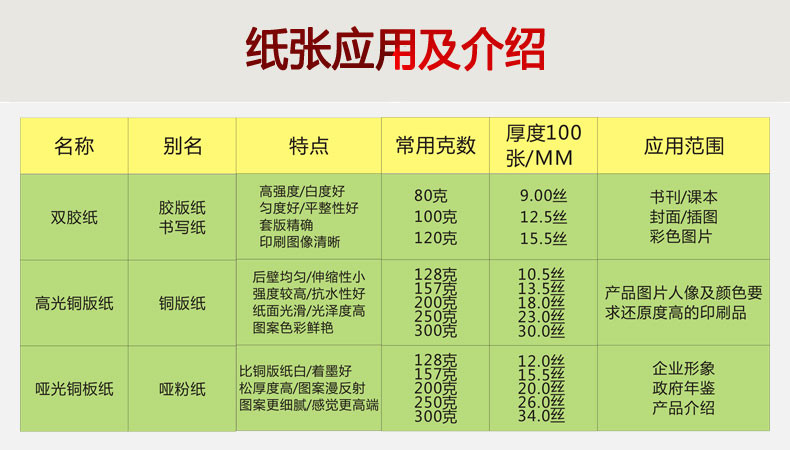 紙張應(yīng)用及介紹
