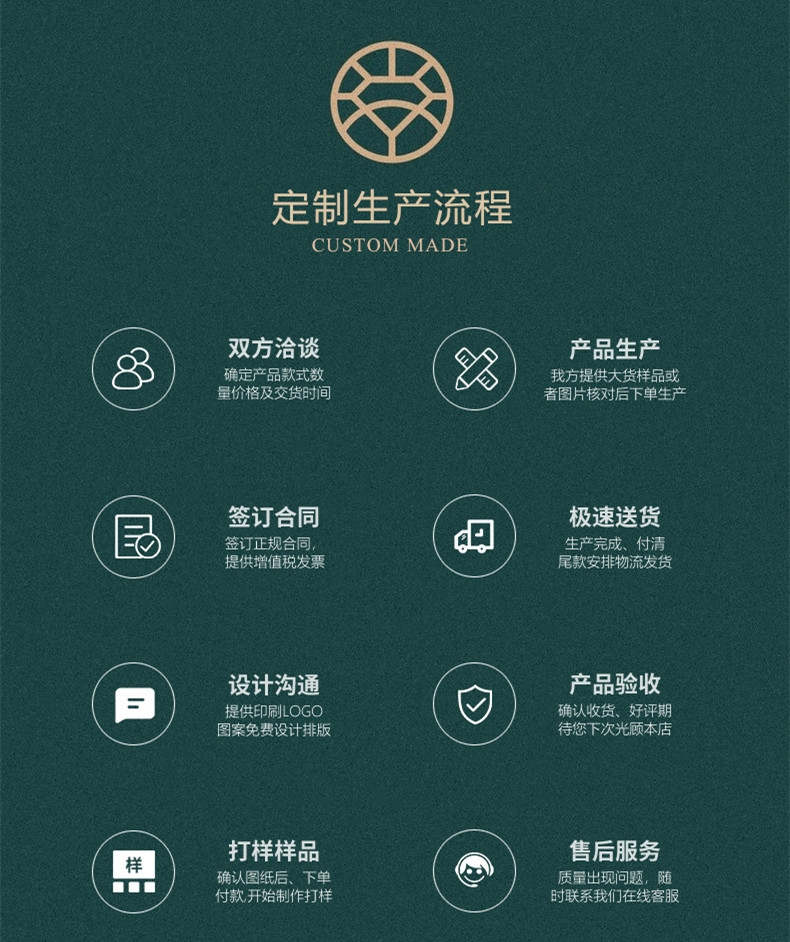 彩盒定制流程