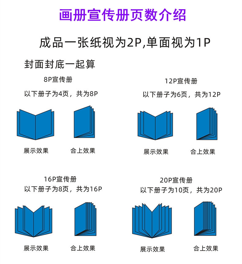 畫(huà)冊(cè)宣傳冊(cè)頁(yè)數(shù)介紹