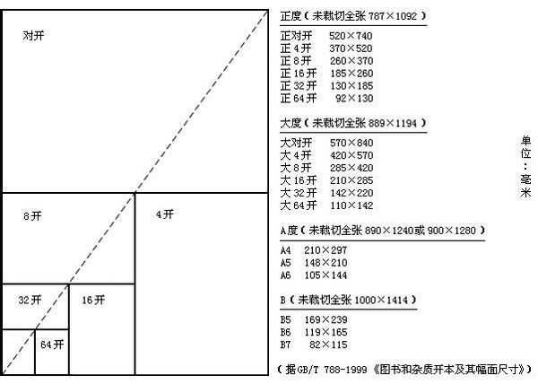 紙張尺寸開紙圖示