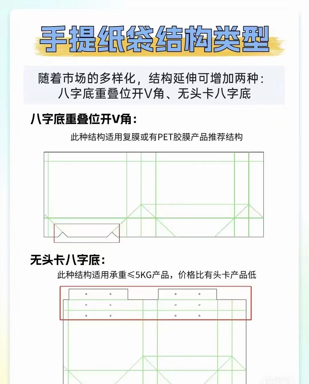 手提紙袋結(jié)構(gòu)類型：八字底重疊位開(kāi)V角和無(wú)頭卡八字底